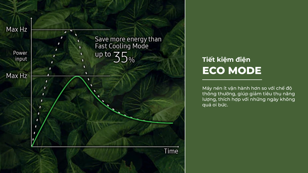 Chế độ Eco tăng cường khả năng tiết kiệm điện cho máy lạnh