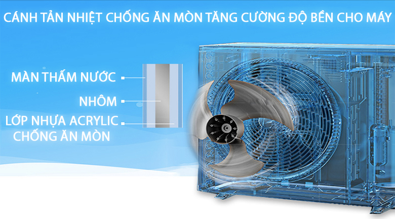 Cánh tản nhiệt chống ăn mòn - Máy lạnh Daikin 1 HP FTC25NV1V