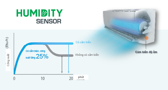 Cảm biến độ ẩm Humidity Sensor