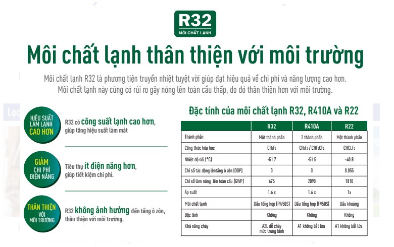 Điều hòa lg gas R32 hiệu suất cao, thân thiện môi trường