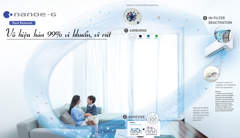 Panasonic Nanoe-G diệt khuẩn khử mùi hiệu quả tới 99,9%